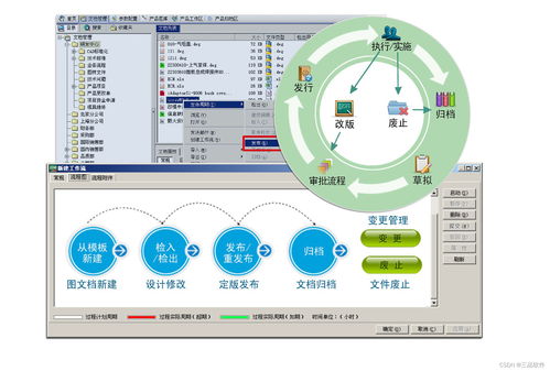 PLM系統(tǒng)數(shù)據(jù)模型 核心概念及其在軟件銷(xiāo)售中的價(jià)值